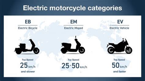 Honda Teases 10 Electric Motorcycles Coming in Next 2 Years