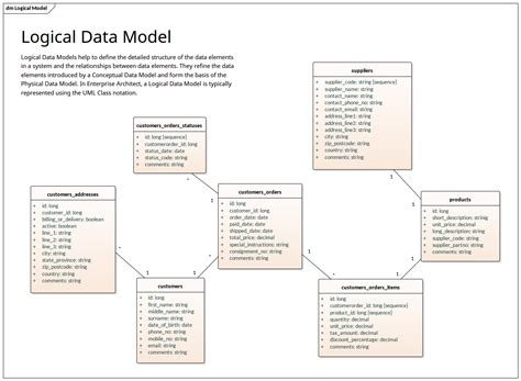 Uml Notation Er Diagram – ERModelExample.com