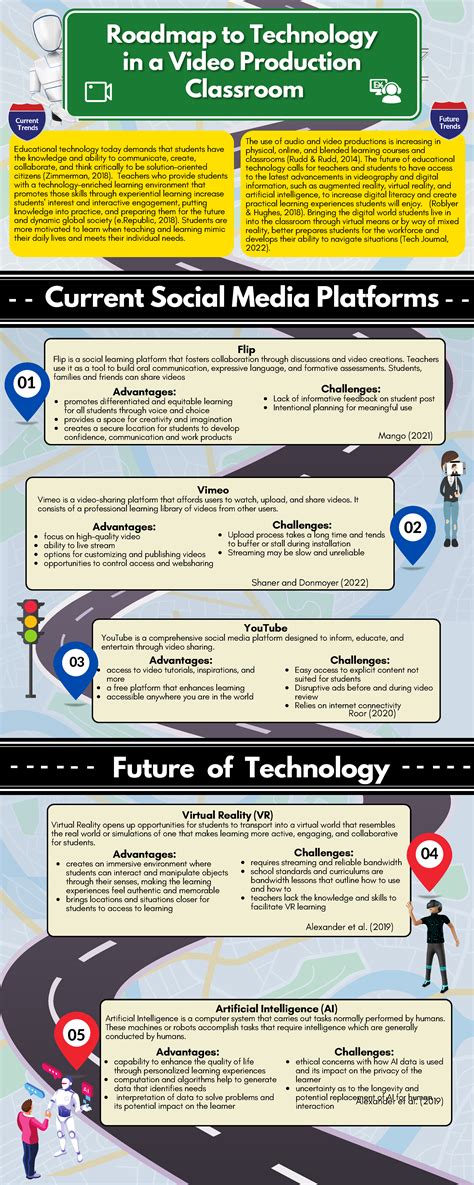 Technology Trends Infographic | Leaning Into Leaders