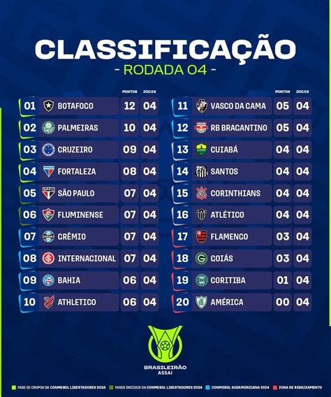 Fim da 4° rodada do Brasileirão 2023 (tabela). Vasco fica em 11°. : r/vasco