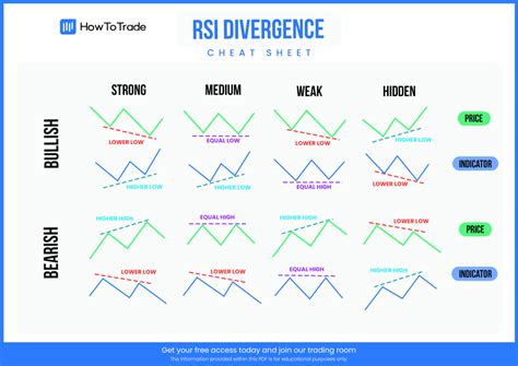 RSI Divergence Cheat Sheet [FREE Download] - Bút Chì Xanh