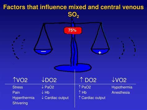 PPT - What is the relevance of central or mixed venous oxygen ...