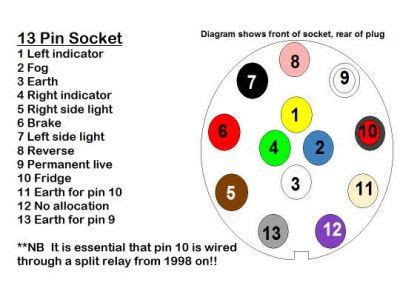 13 Pin Wiring Diagram Socket