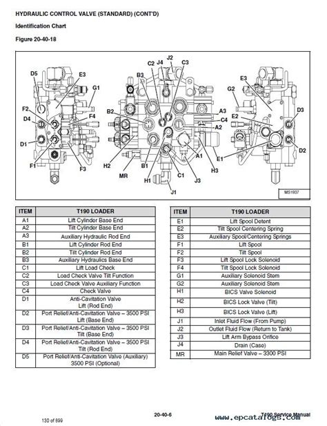 Bobcat T190 Track Loader Service Manual PDF