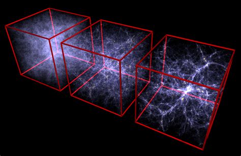 The mystery of the dark matter | The Scientific Science