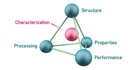 Materials Science - Sigray - Polymers Metals In Situ Imaging