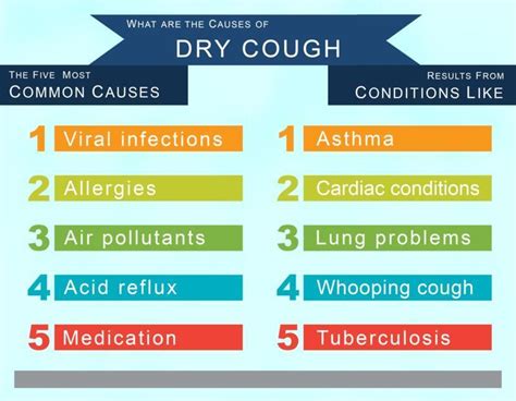Dry Cough: Causes, Diagnosis, and Treatment | FindATopDoc