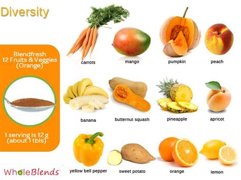 Blendfresh Orange Fruits & Veggies