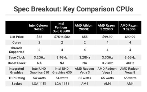 Intel Celeron Processors Comparison Chart | My XXX Hot Girl