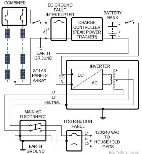 [DIAGRAM] Gmp Wiring Diagram Solar Pv - MYDIAGRAM.ONLINE