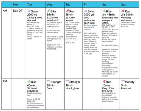 The Best Beginner Half Ironman Training Plan