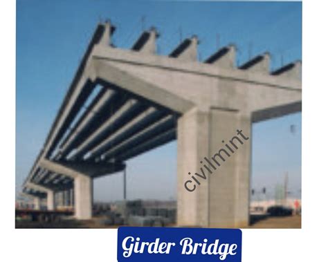 Girder Bridge: Description, Types And Components | CivilMint.Com