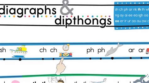 Phonics Chant 3 | Digraphs | Diphthongs | Long Vowels | ELF Learning ...