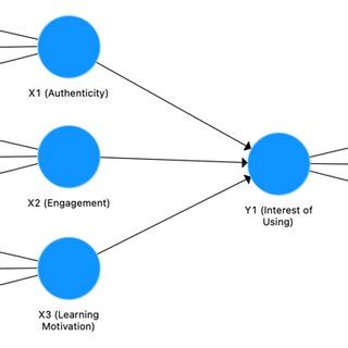 SEM Research models and hypotheses. | Download Scientific Diagram