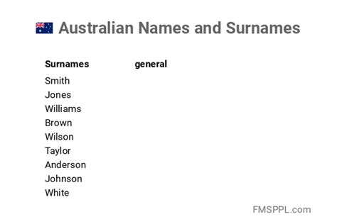 Australian Names and Surnames - WorldNames