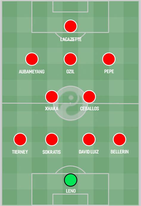 Arsenal squad options: Possible tactics, formation and line up for 2019 ...