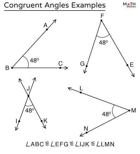 All Right Angles Are Congruent