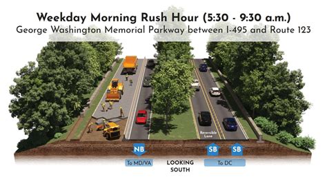 GW Parkway construction to shift traffic to southbound lanes in McLean ...