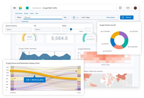 Elastic Stack: (ELK) Elasticsearch, Kibana & Logstash | Elastic