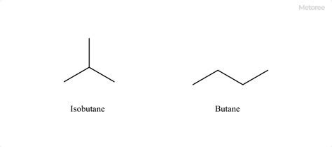 8 Isobutane Manufacturers in 2024 | Metoree