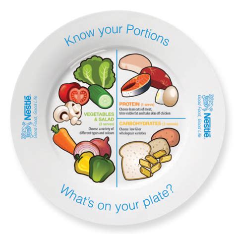 Adult Portion Plate | Your Path To Health