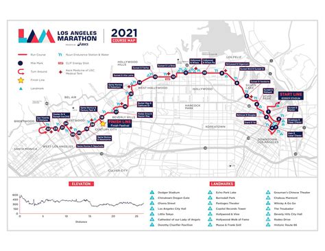 Los Angeles Marathon, 16 Mar 2025 | World's Marathons