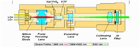 Laser Diode Pin Diagrams