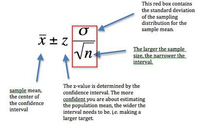 Online confidence interval calculator - NaadeinIwan