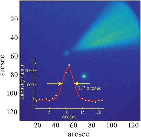 Image of sodium laser guide star and Rayleigh scatter signal. A 15-ms ...