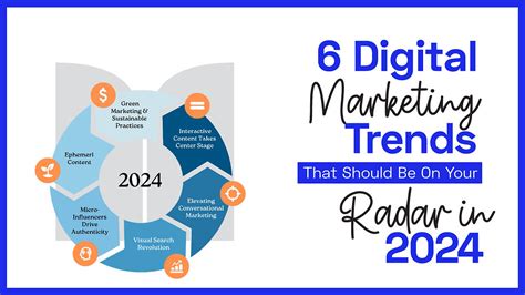 6 Digital Marketing Trends That Should Be On Your Radar in 2024