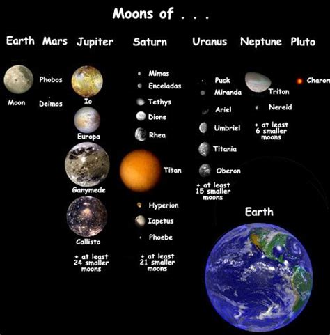 Neptune moons names of