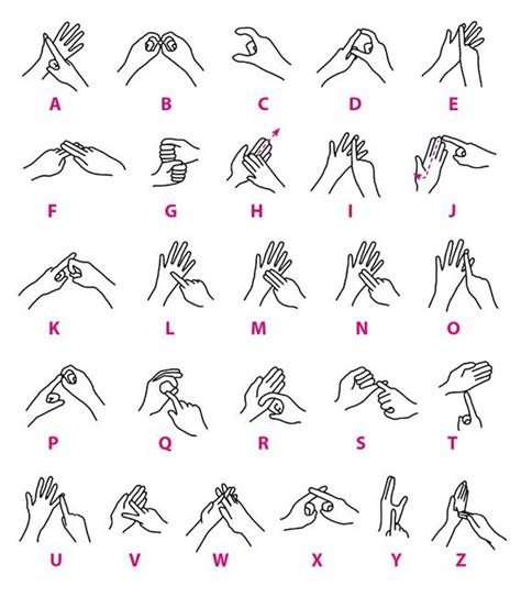 British Sign Language Alphabet Chart Letters Are Show - vrogue.co