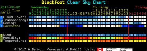 Getting started with astrophotography and shooting the Milky Way