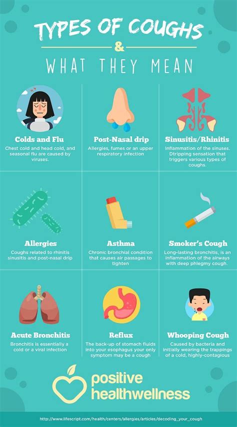 Data Chart : Learn More About How Coughing Affects Your Health [Infographic | Infographic health ...