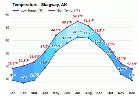 May weather - Spring 2024 - Skagway, AK