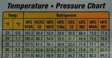 How To Use HVAC Gauges