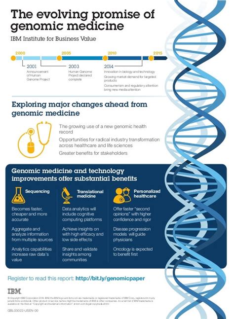 Infographic genomic medicine