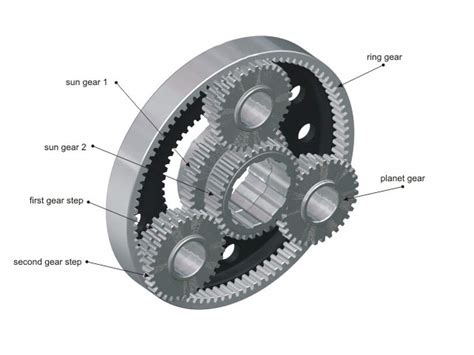 Differential Planetary Gear Design - signlassa