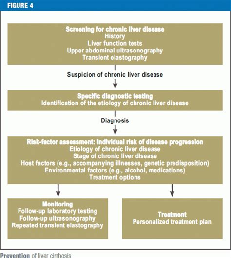 Early Detection: Screening For Cirrhosis And Its Risk Factors - Ask The ...