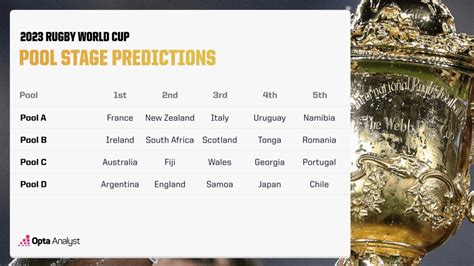 Who Will Win The Rugby World Cup: The Opta Predictions for 2023 | Opta ...