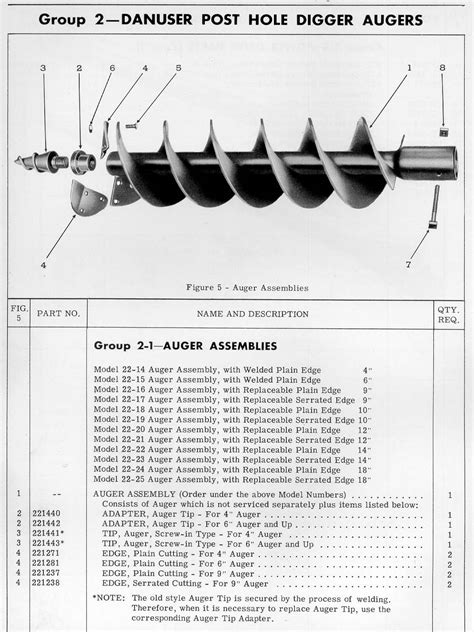 Auger Parts ~ Auger Tool Image