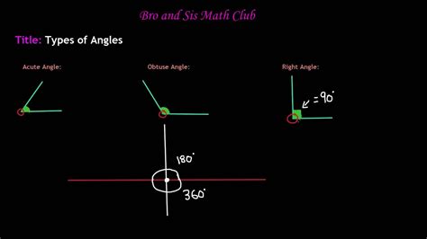 6th Grade Math - Types of Angles - YouTube