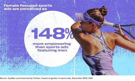 Lean into the women’s sports conversation on Twitter to level up your ...