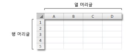 행 및 열 머리글 인쇄 - Microsoft 지원