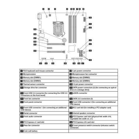 Lenovo ThinkCentre M900 Tower – Specs and upgrade options