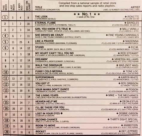 April 8, 1989 Billboard Top 20 songs in the USA : r/80s