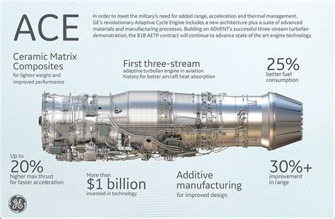 Improved jet engines are key to longer range sixth gen fighter and improved F35 | NextBigFuture.com