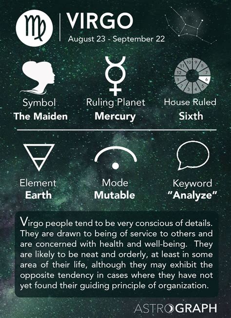 Virgo Zodiac Sign - Learning Astrology - AstroGraph Astrology Software ...