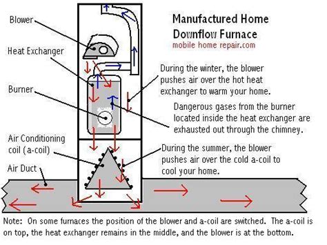 Troubleshooting Intertherm Gas Furnace