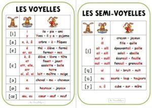 French Phonetic Alphabet | Caroline French Courses in Paris